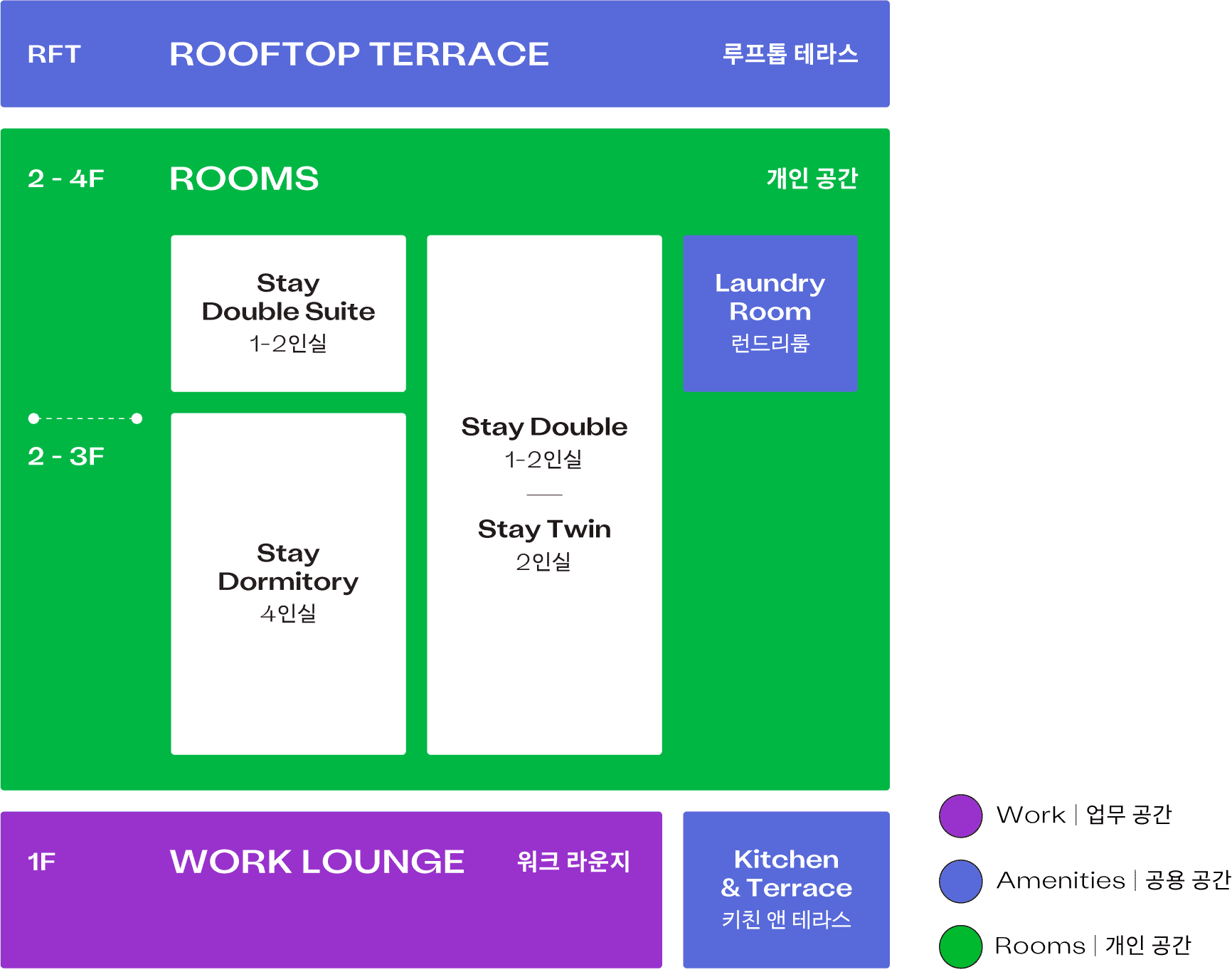 고성 공간 구조