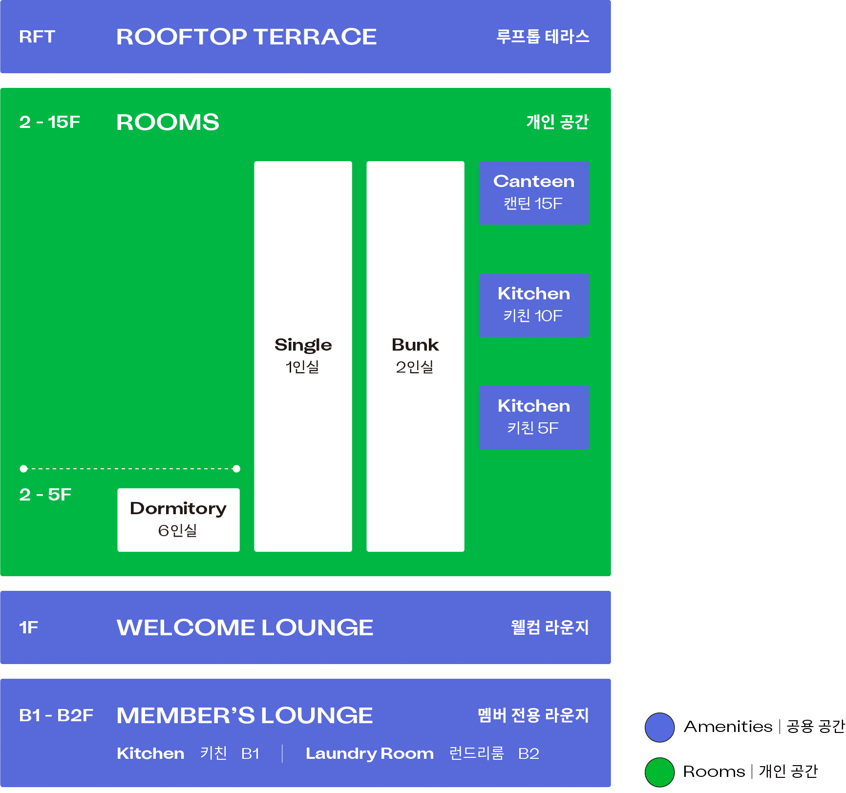 맹그로브 동대문 공간 구성
