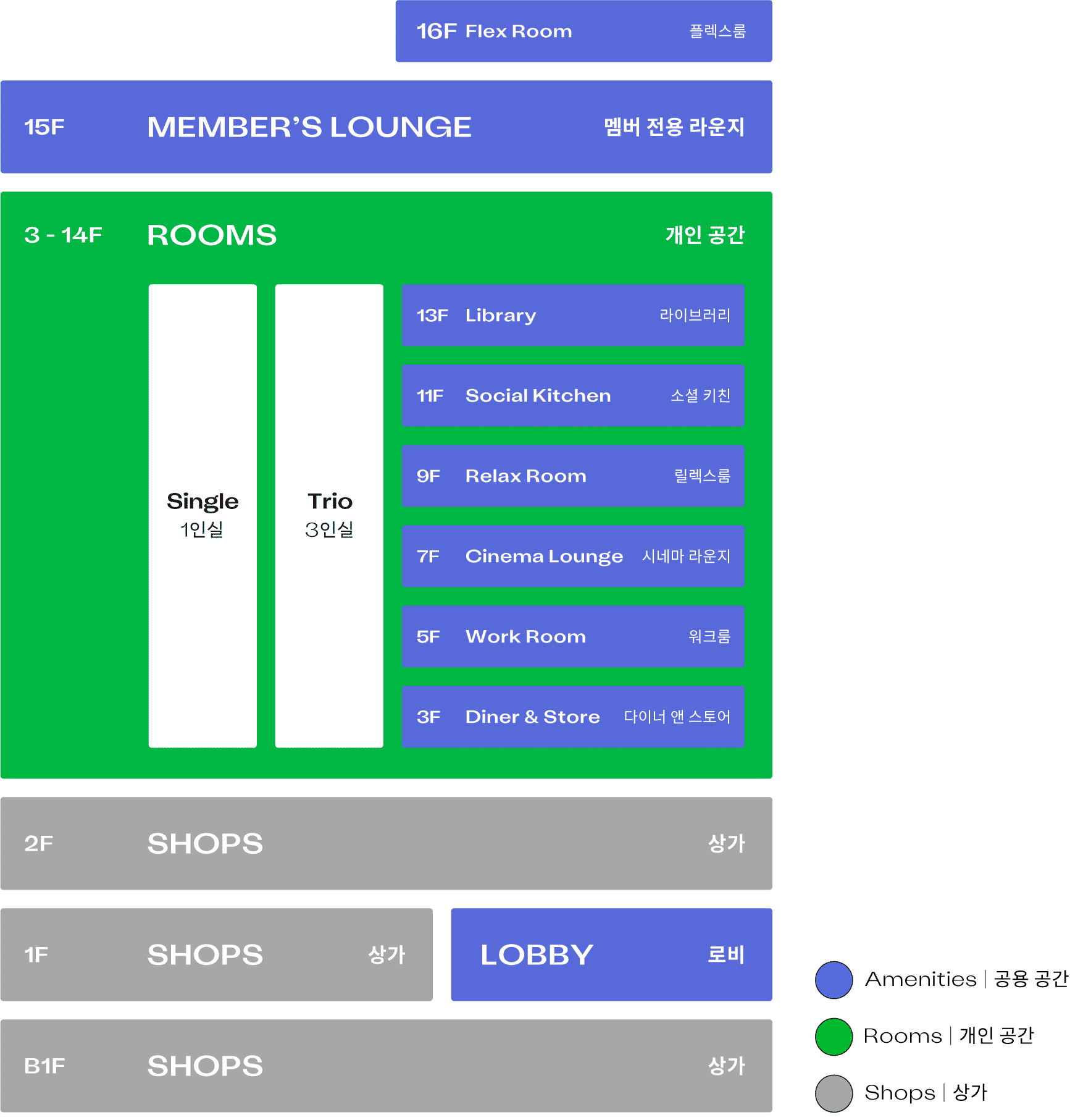 맹그로브 신촌 공간 구성